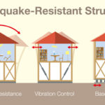 Building for Resilience: Advancing Disaster-Resistant Designs in Construction