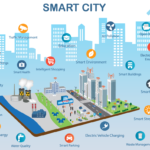 Shaping Tomorrow’s Cities: The Promise of Smart Infrastructure