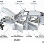 Innovations in Lightweight Materials for Automotive Engineering