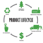 Understanding the Impact of Material Choices on Product Lifespan and Sustainability